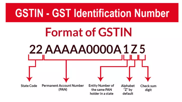 GST Number and Business Activity Match