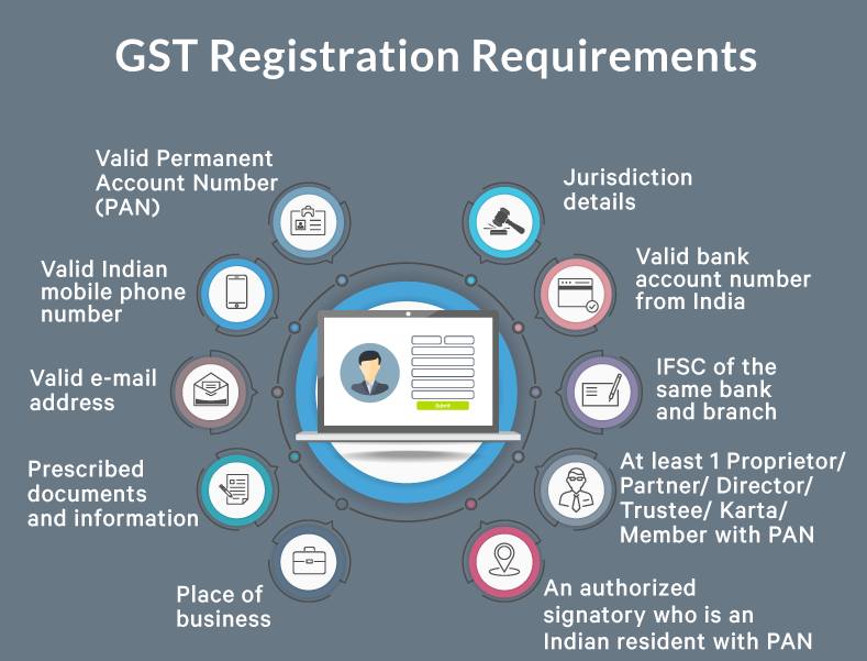 “GST Number and Business Activity Match”