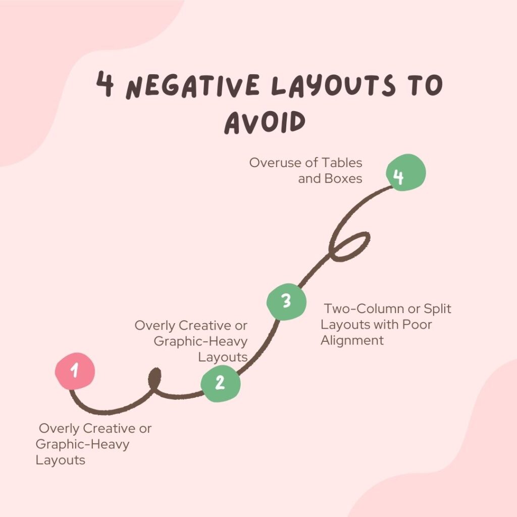 Negative layouts to avoid