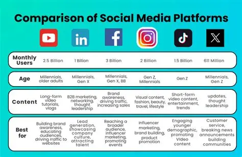 social media conversion