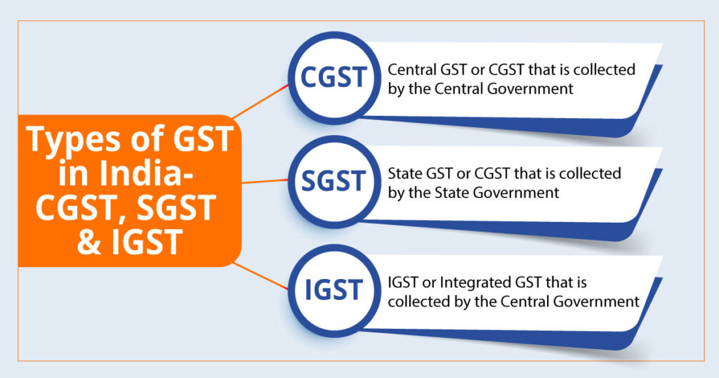 Positive Side of GST