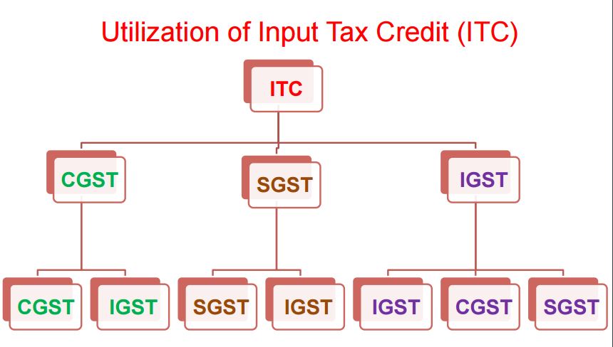 Positive Side of GST