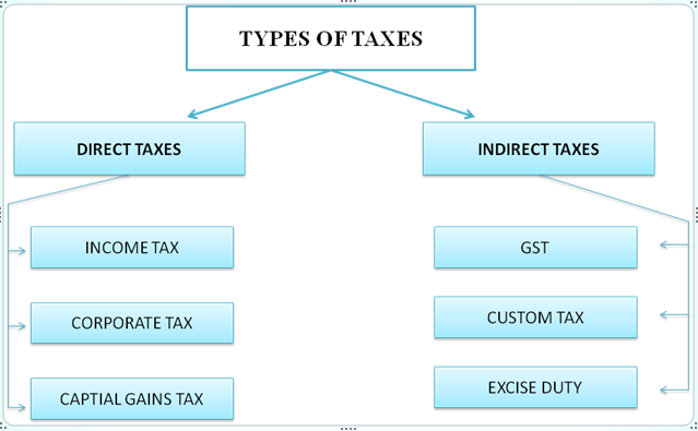 Positive Side of GST