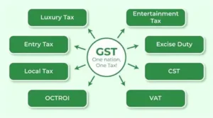 GST Success