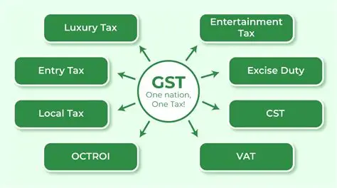 GST Success
