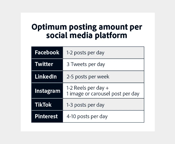 social media strategy fail