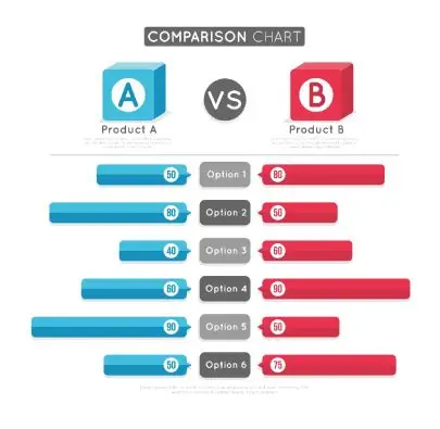 social media convert