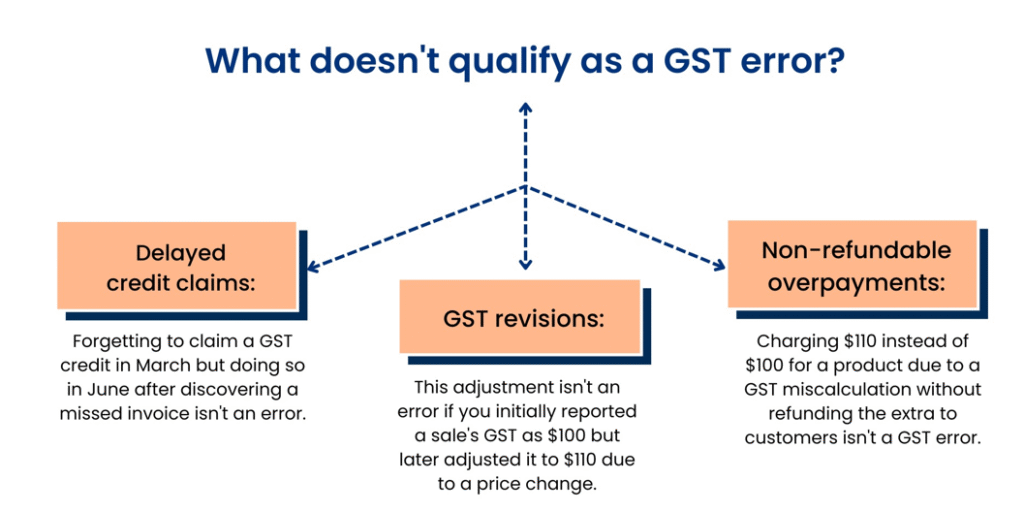 GST errors