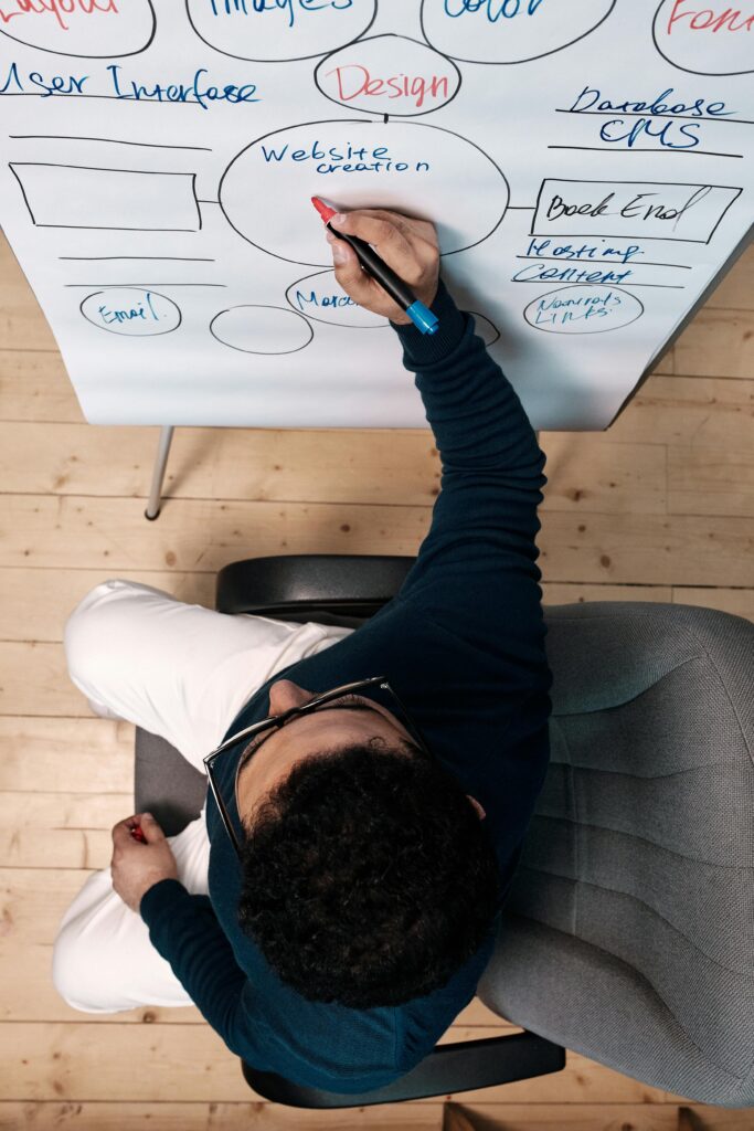 importance of website