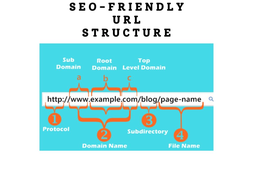 positive features that boost SEO